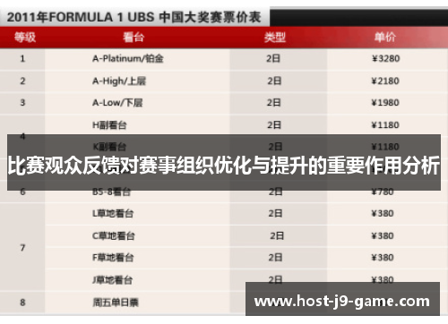 比赛观众反馈对赛事组织优化与提升的重要作用分析