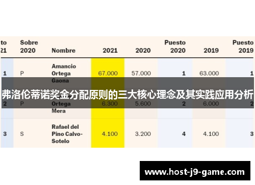 弗洛伦蒂诺奖金分配原则的三大核心理念及其实践应用分析