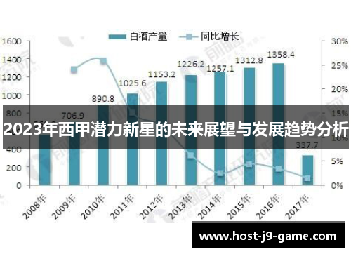 2023年西甲潜力新星的未来展望与发展趋势分析