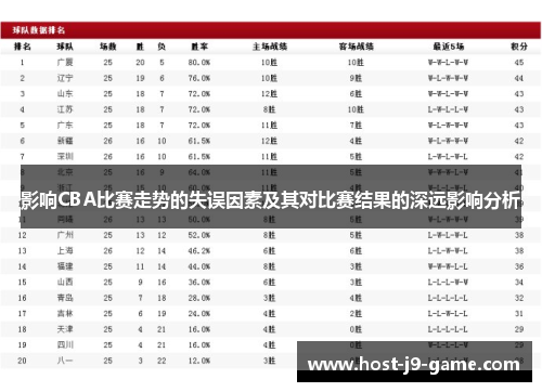 影响CBA比赛走势的失误因素及其对比赛结果的深远影响分析