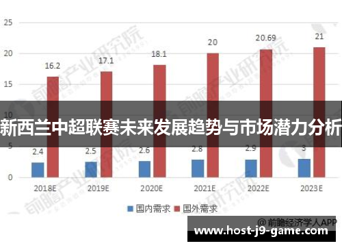 新西兰中超联赛未来发展趋势与市场潜力分析