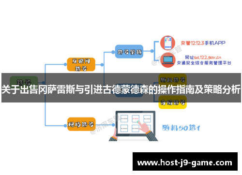 关于出售冈萨雷斯与引进古德蒙德森的操作指南及策略分析