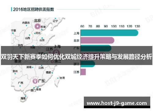 双羽天下新赛季如何优化双城经济提升策略与发展路径分析
