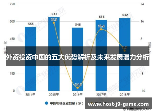 外资投资中国的五大优势解析及未来发展潜力分析