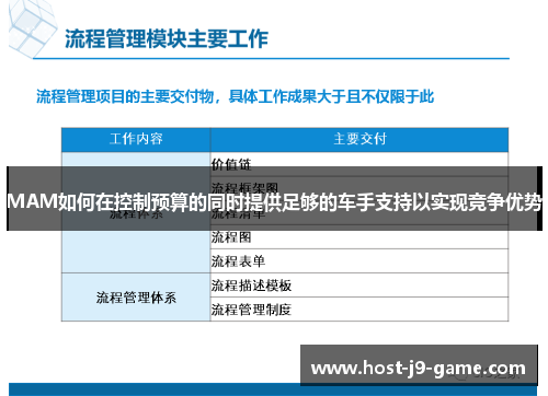 MAM如何在控制预算的同时提供足够的车手支持以实现竞争优势