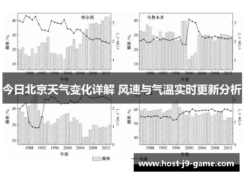 今日北京天气变化详解 风速与气温实时更新分析
