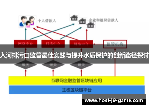 入河排污口监管最佳实践与提升水质保护的创新路径探讨