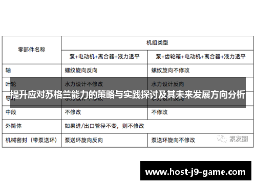 提升应对苏格兰能力的策略与实践探讨及其未来发展方向分析