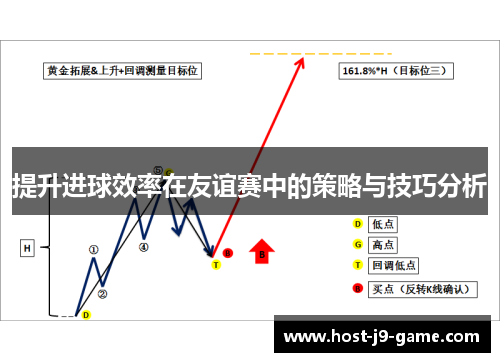 提升进球效率在友谊赛中的策略与技巧分析