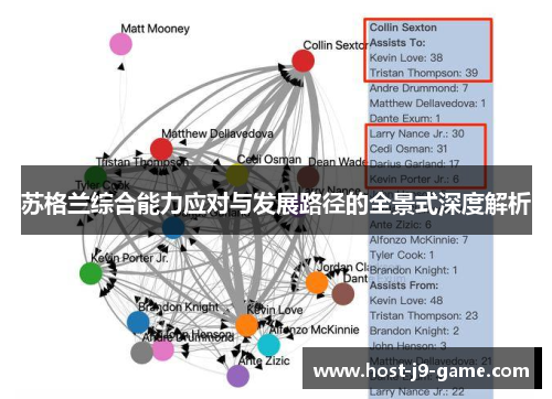 苏格兰综合能力应对与发展路径的全景式深度解析