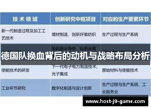 德国队换血背后的动机与战略布局分析