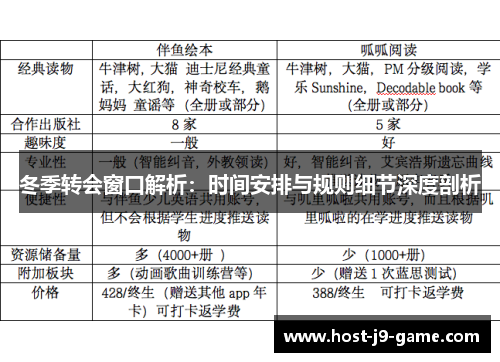冬季转会窗口解析:时间安排与规则细节深度剖析 冬季转会窗口解析:时间安排与规则细节深度剖析