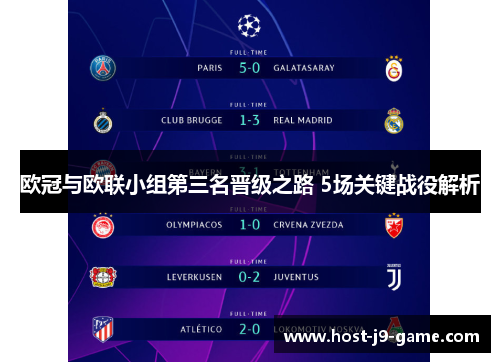 欧冠与欧联小组第三名晋级之路 5场关键战役解析 欧冠与欧联小组第三名晋级之路 5场关键战役解析