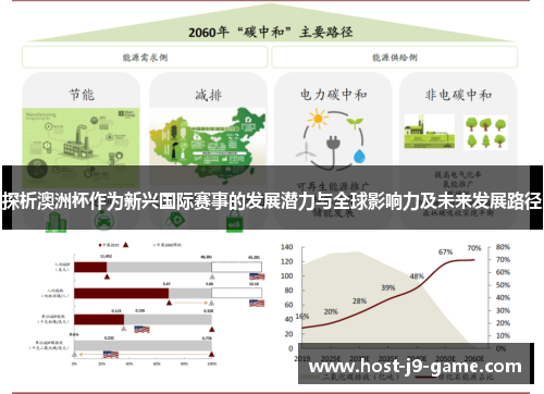 探析澳洲杯作为新兴国际赛事的发展潜力与全球影响力及未来发展路径 探析澳洲杯作为新兴国际赛事的发展潜力与全球影响力及未来发展路径