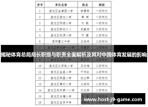 揭秘体育总局局长职级与职责全面解析及其对中国体育发展的影响 揭秘体育总局局长职级与职责全面解析及其对中国体育发展的影响