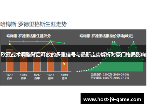 欧冠战术调整背后释放的多重信号与最新走势解析对豪门格局影响 欧冠战术调整背后释放的多重信号与最新走势解析对豪门格局影响